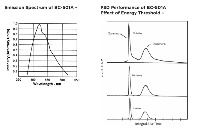 Luxium Solutions BC-501、BC-501A、BC-519液體閃爍體